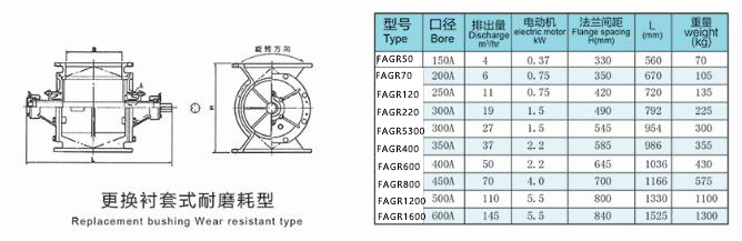 耐磨型旋轉(zhuǎn)供料器型號(hào)參數(shù)